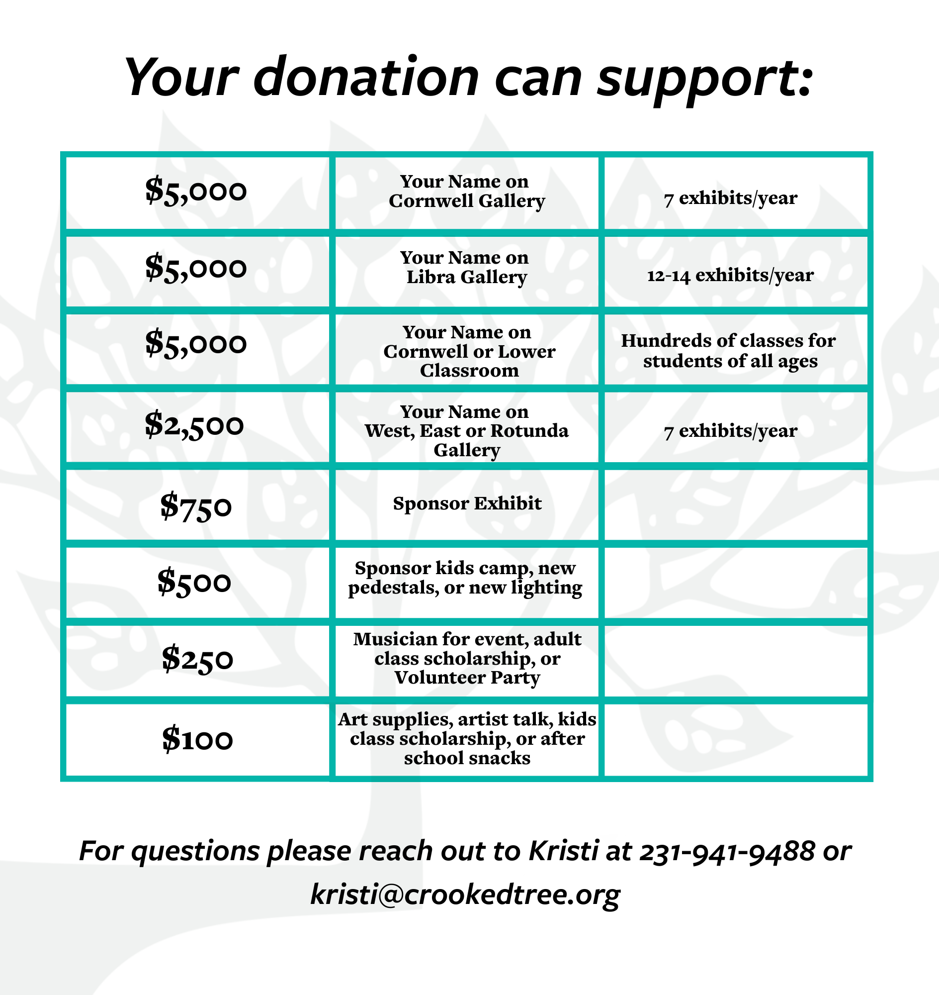 Ways to support